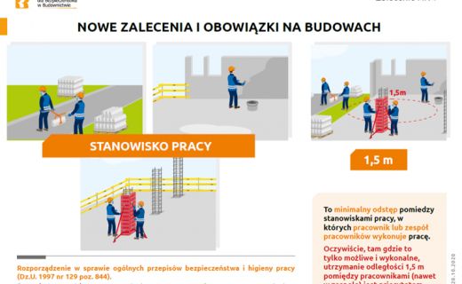 Zbiór zasad bezpieczeństwa w zapobieganiu COVID-19